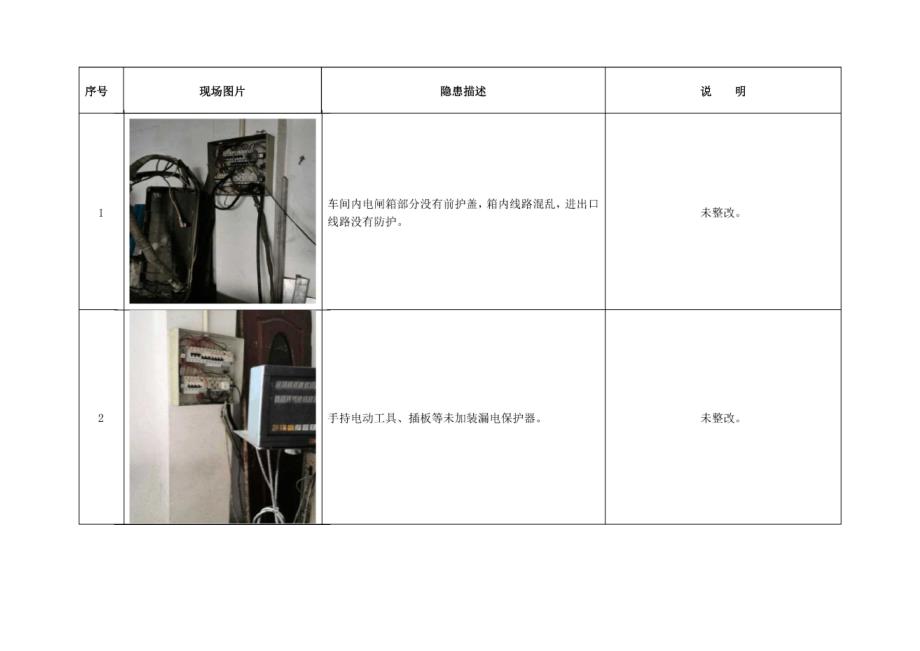 各类企业安全隐患排查系列023_第2页