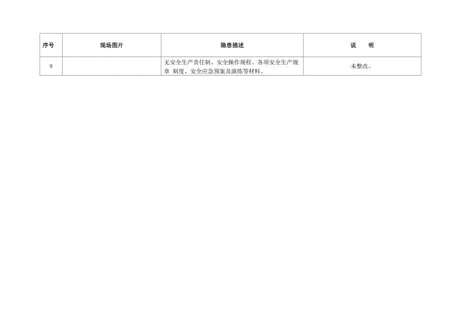 各类企业安全隐患排查系列023_第5页