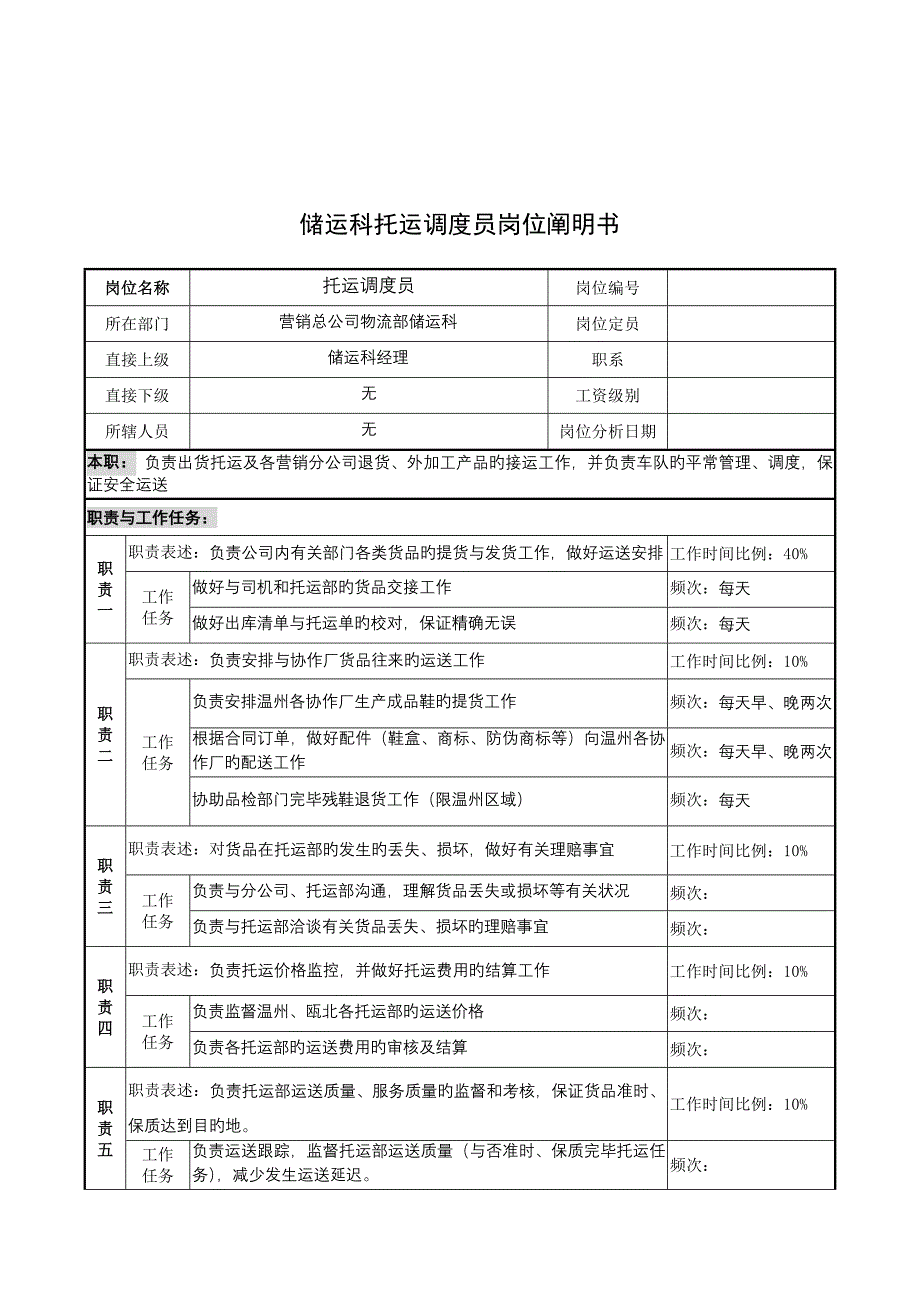 奥康集团储运科托运调度员岗位专项说明书_第1页