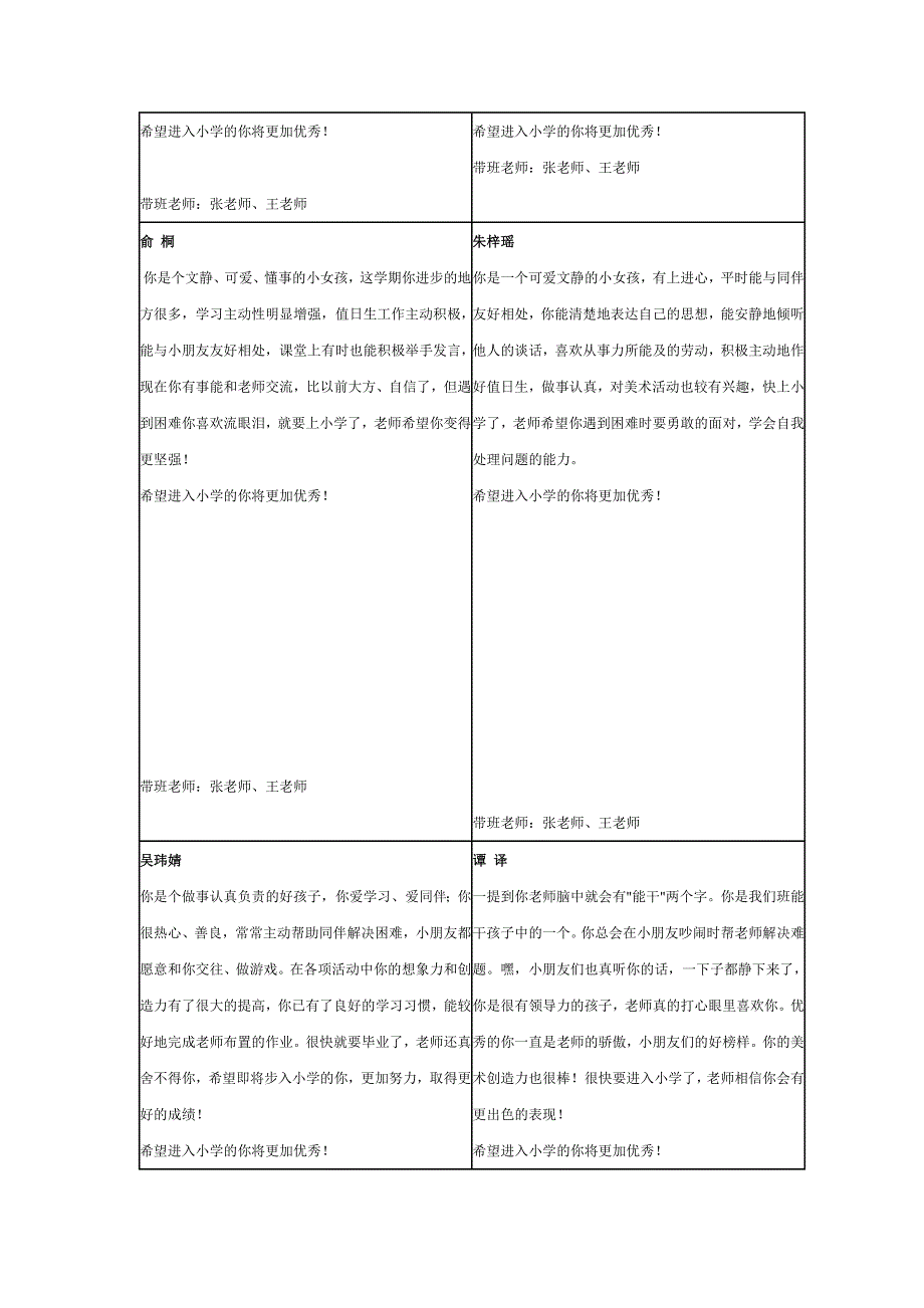 大班下学期幼儿评语_第4页