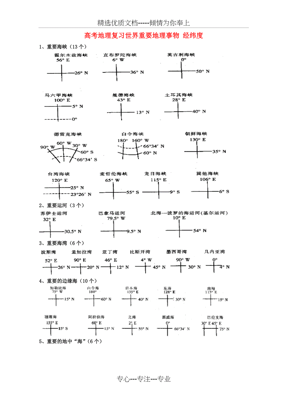 高考地理复习世界重要地理事物-经纬度_第1页