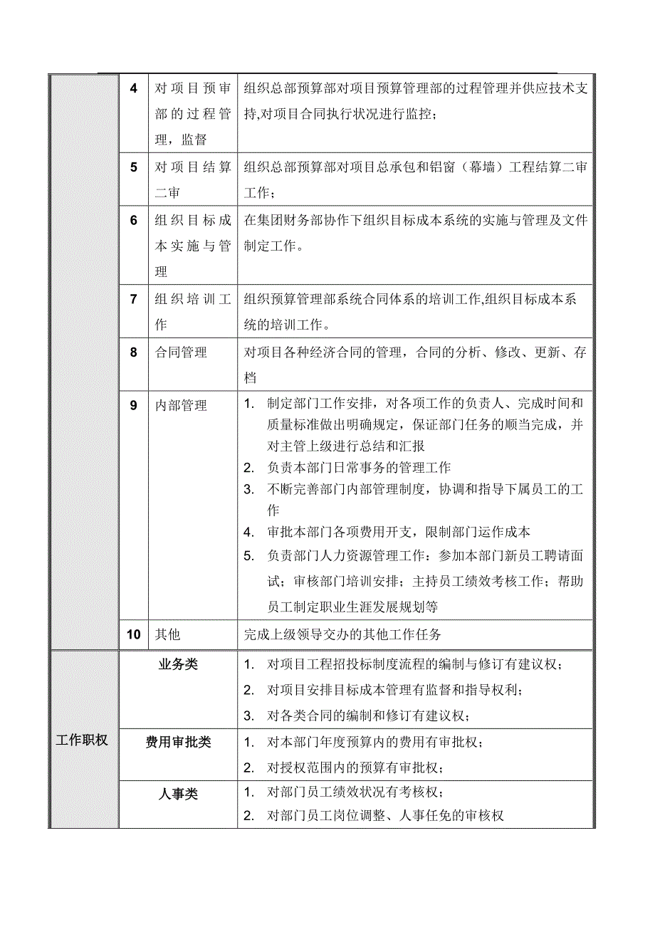 集团总部预算管理部岗位说明书汇编_第3页