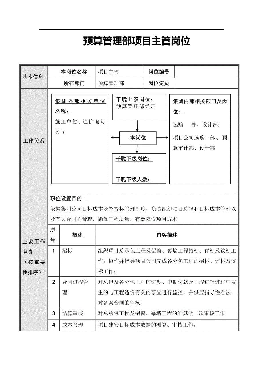 集团总部预算管理部岗位说明书汇编_第5页