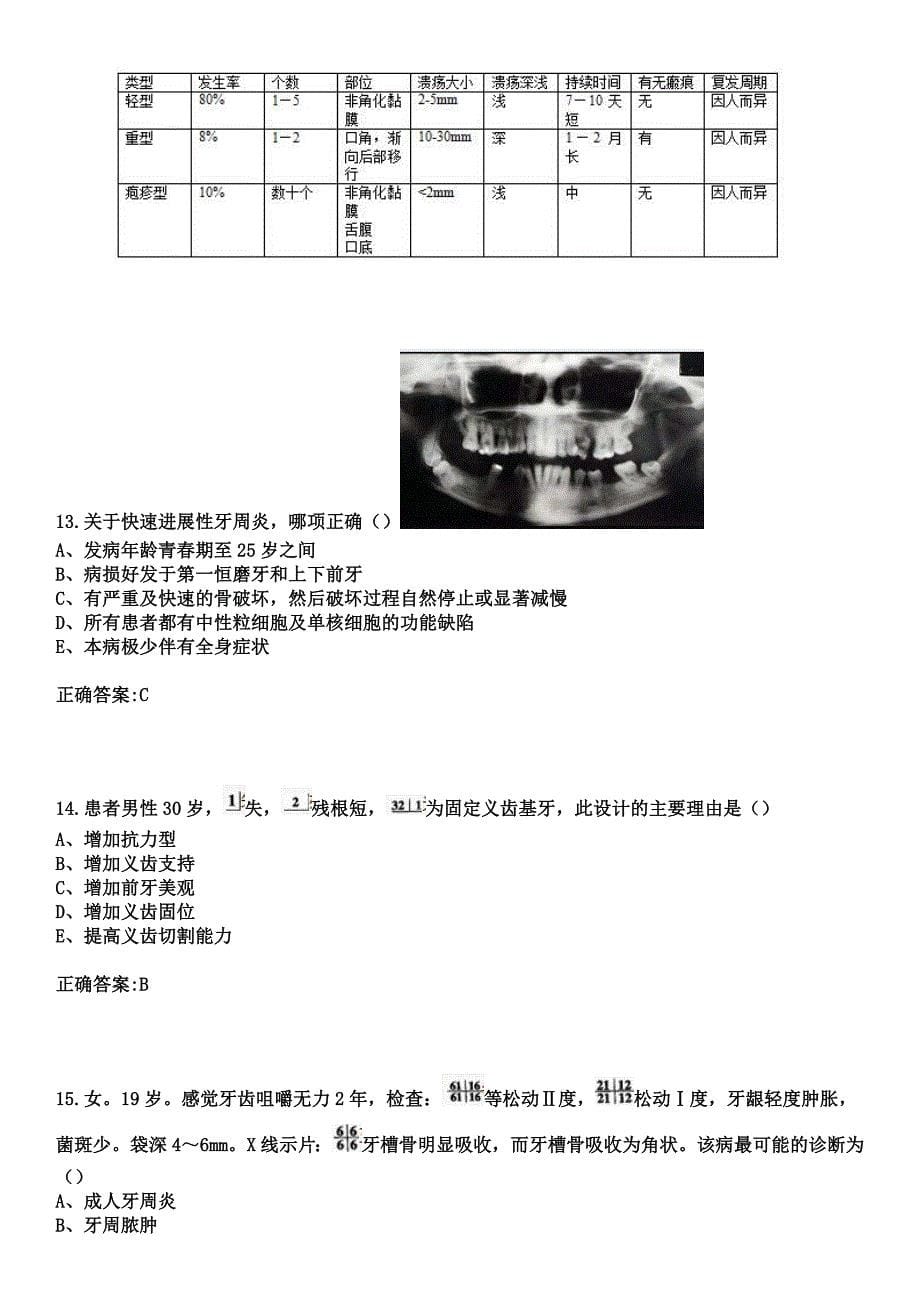 2023年成都市建工医院住院医师规范化培训招生（口腔科）考试历年高频考点试题+答案_第5页