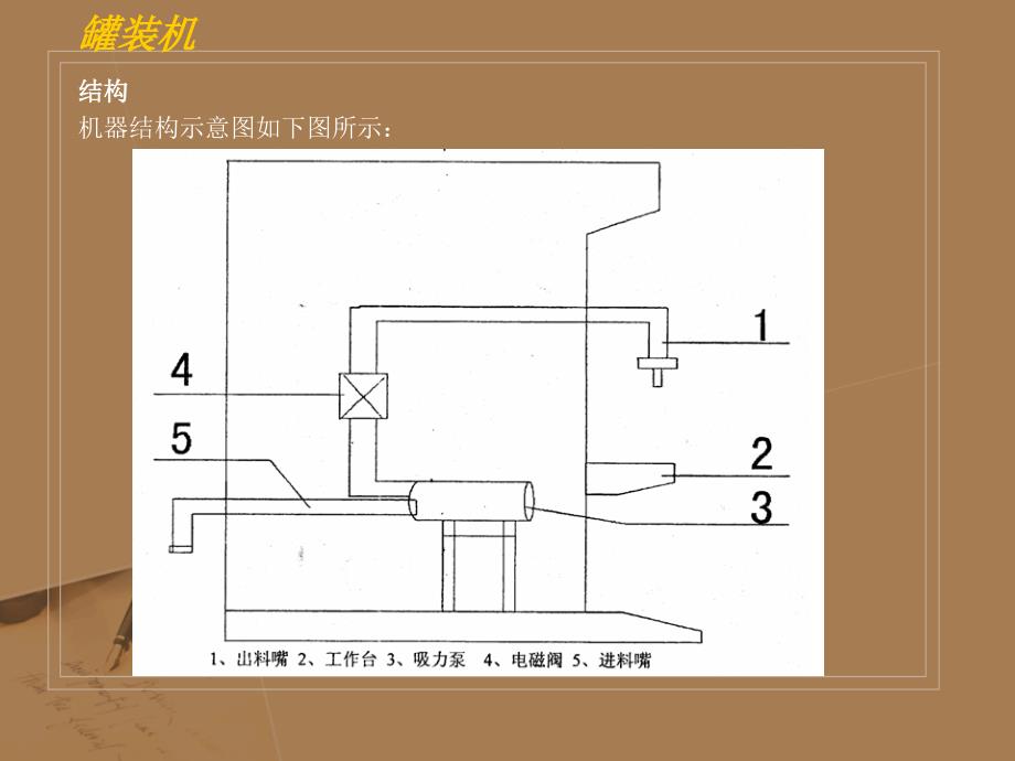 实验十包装工艺演示实验_第4页