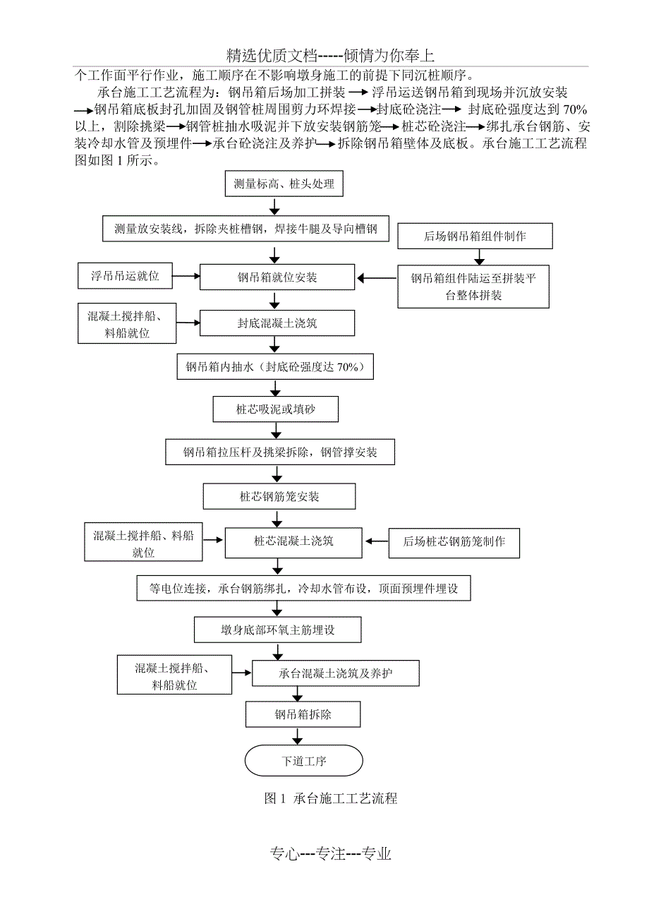 海上承台施工技术_第3页