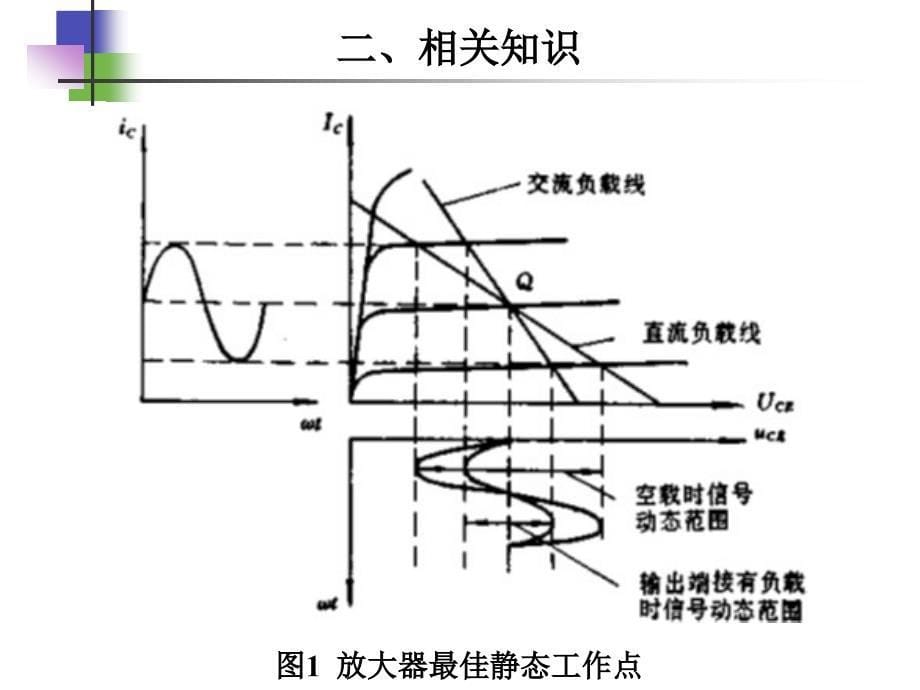 浙江大学电工电子学实验课件实验3.三极管共射极放大电路_第5页