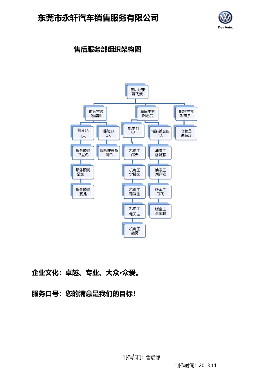 售后服务部维修服务管理制度DOC(DOC 69页)_第3页