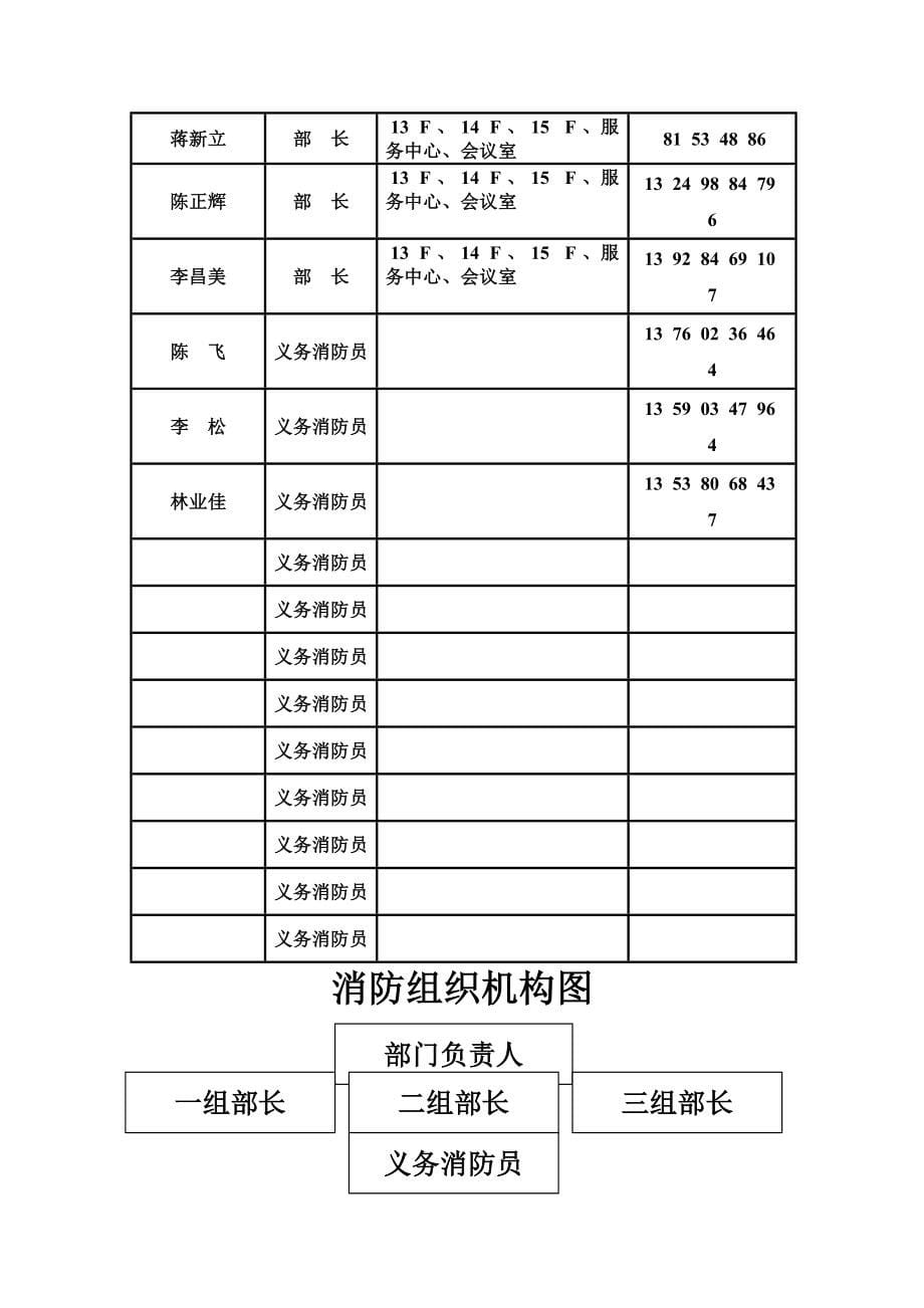 某酒店消防管理规划预案_第5页