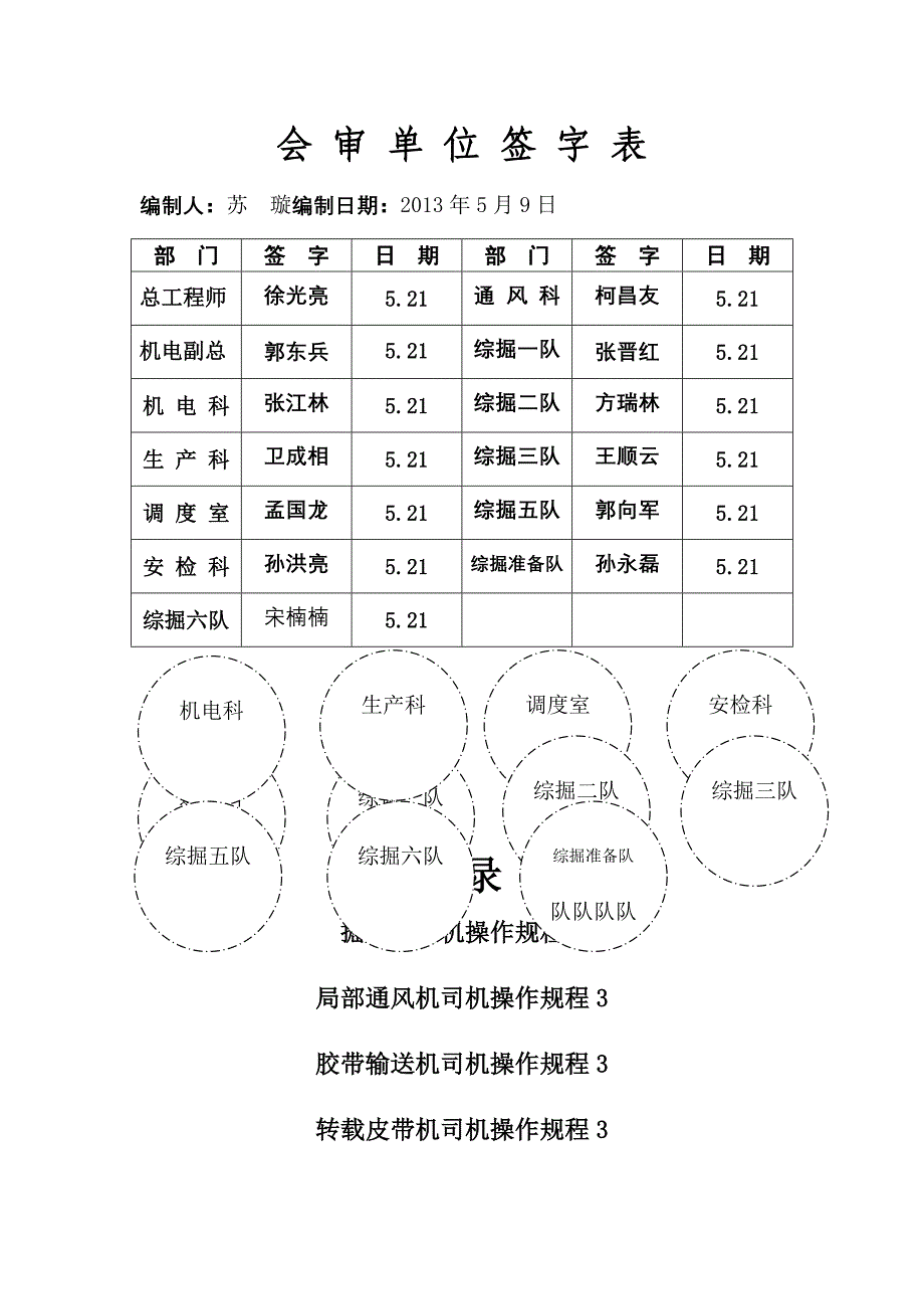 综掘岗位司机操作规程_第2页