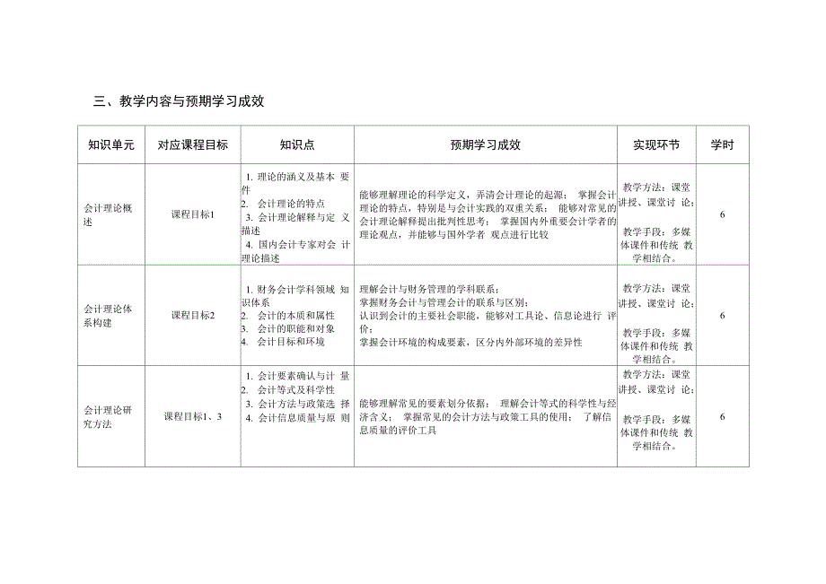 《会计理论专题》课程教学大纲.docx_第3页