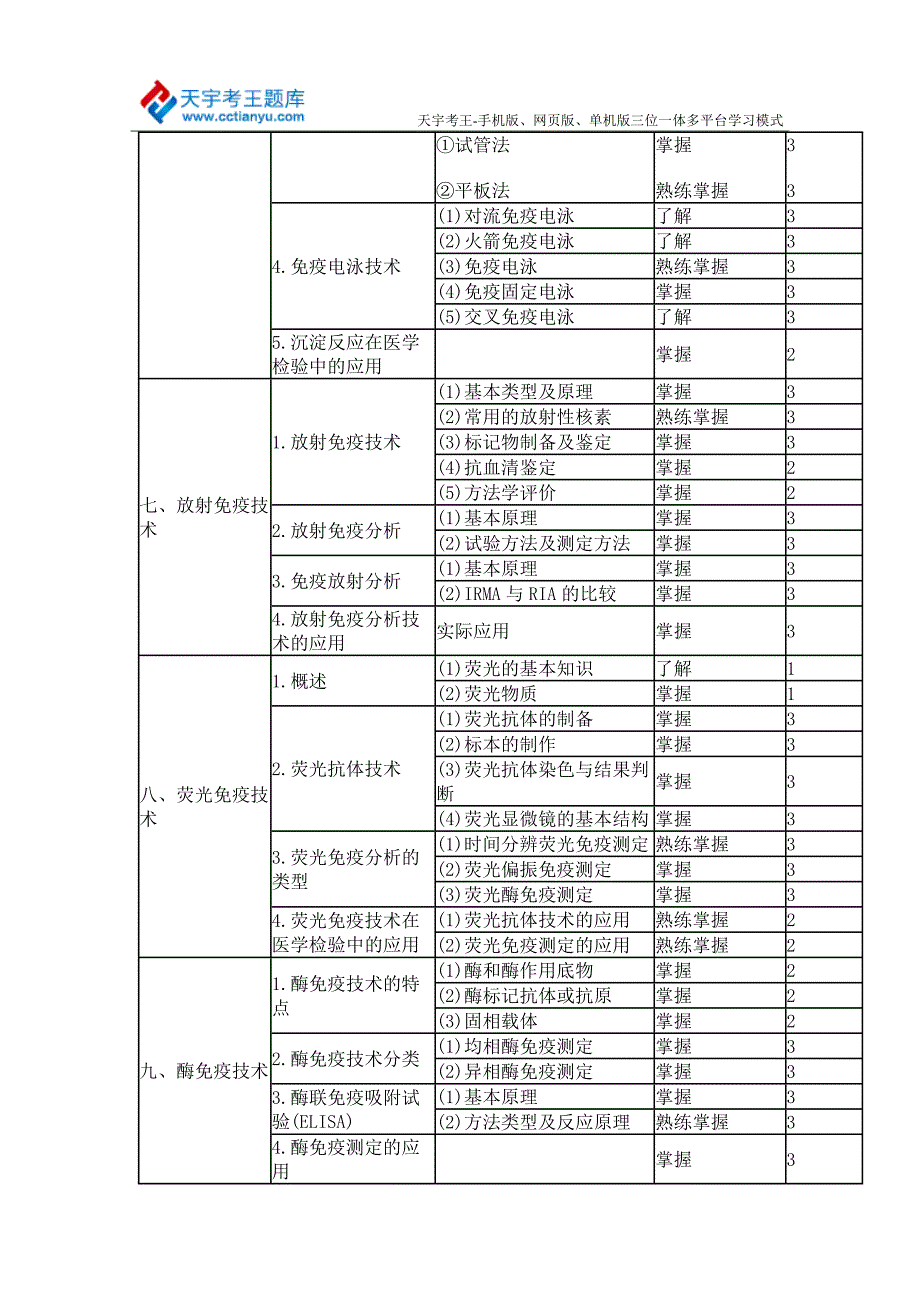 临床医学检验学主治医师考试大纲—临床实验室质量管理部分_第3页