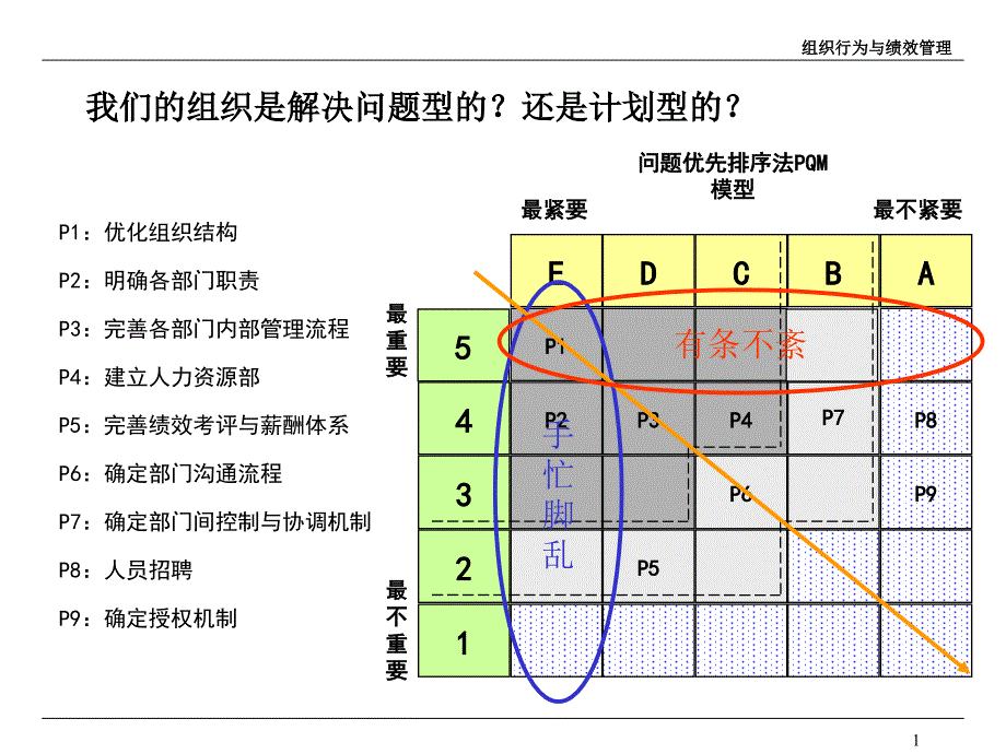 组织行为与绩效管理课件_第2页