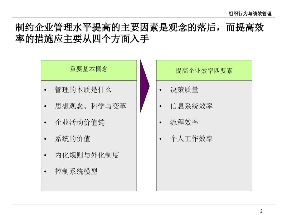 组织行为与绩效管理课件_第3页