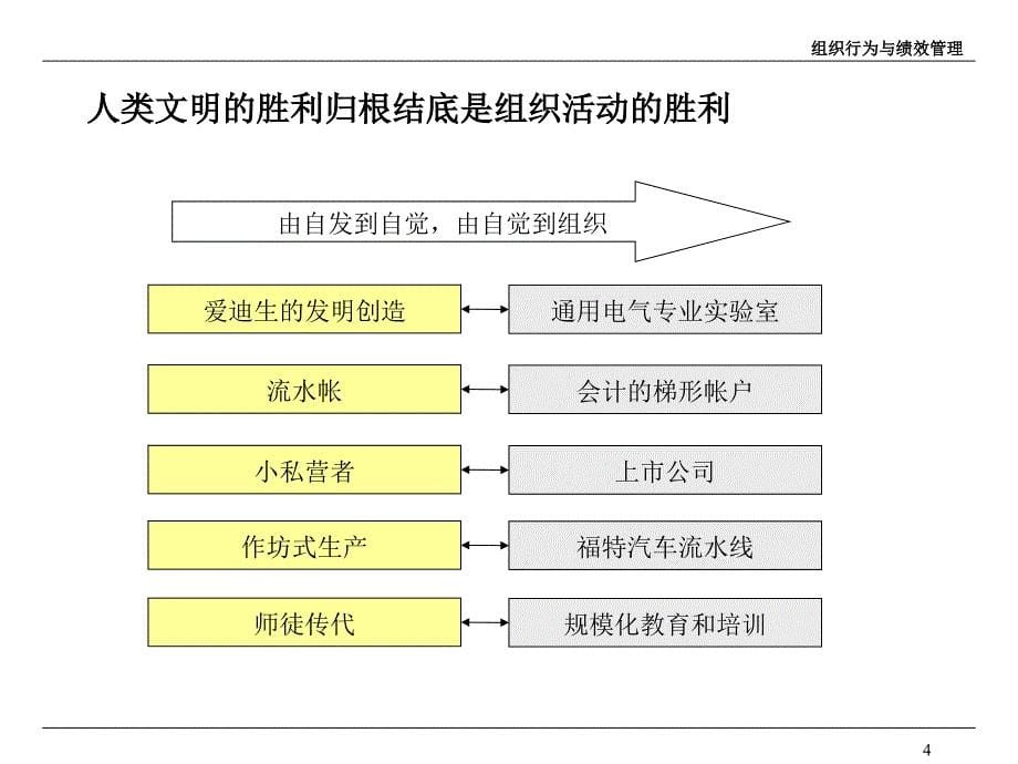 组织行为与绩效管理课件_第5页