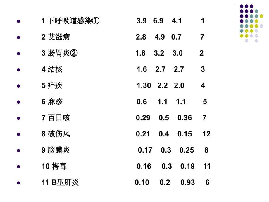 传染病防控健康知识讲座课件_第5页