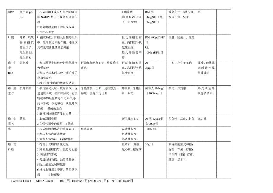 营养素名称1(精品)_第5页