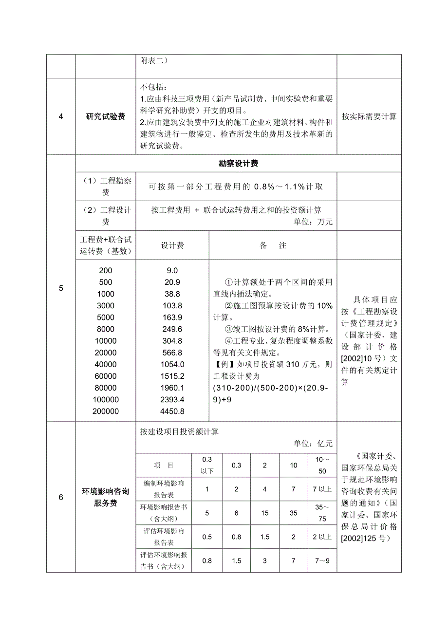 现行规定下工地进程建设其他费用计算表_第3页