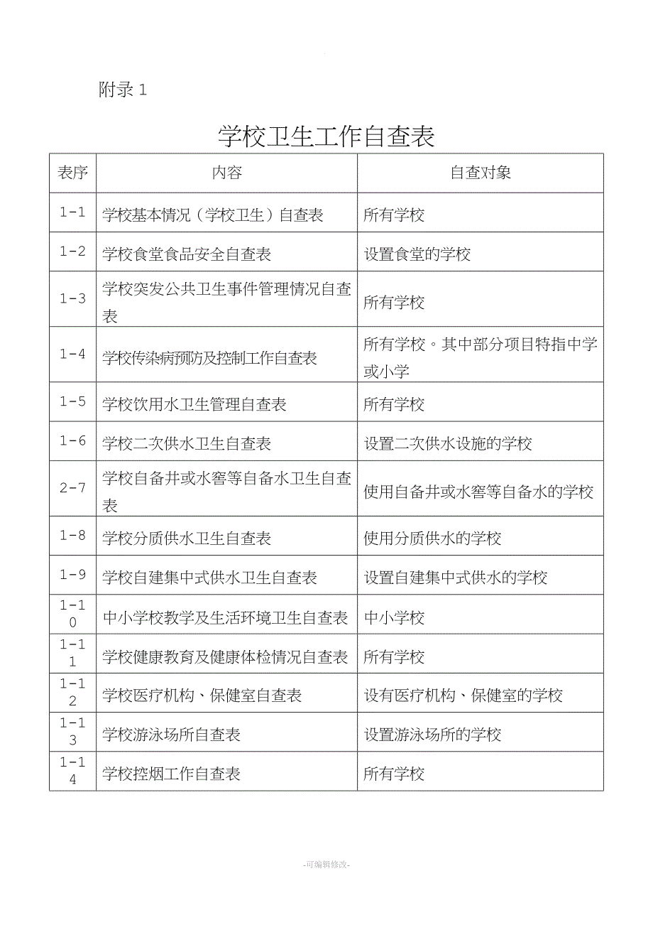 学校(幼儿园)卫生管理工作台账(一).doc_第4页