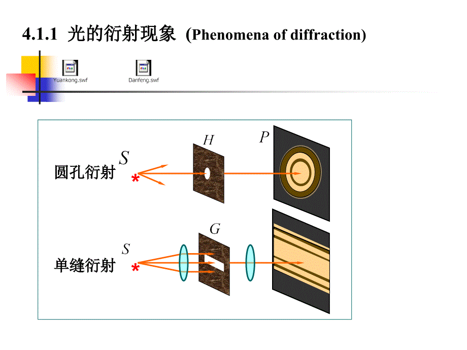 《衍射的基本原理》PPT课件_第3页