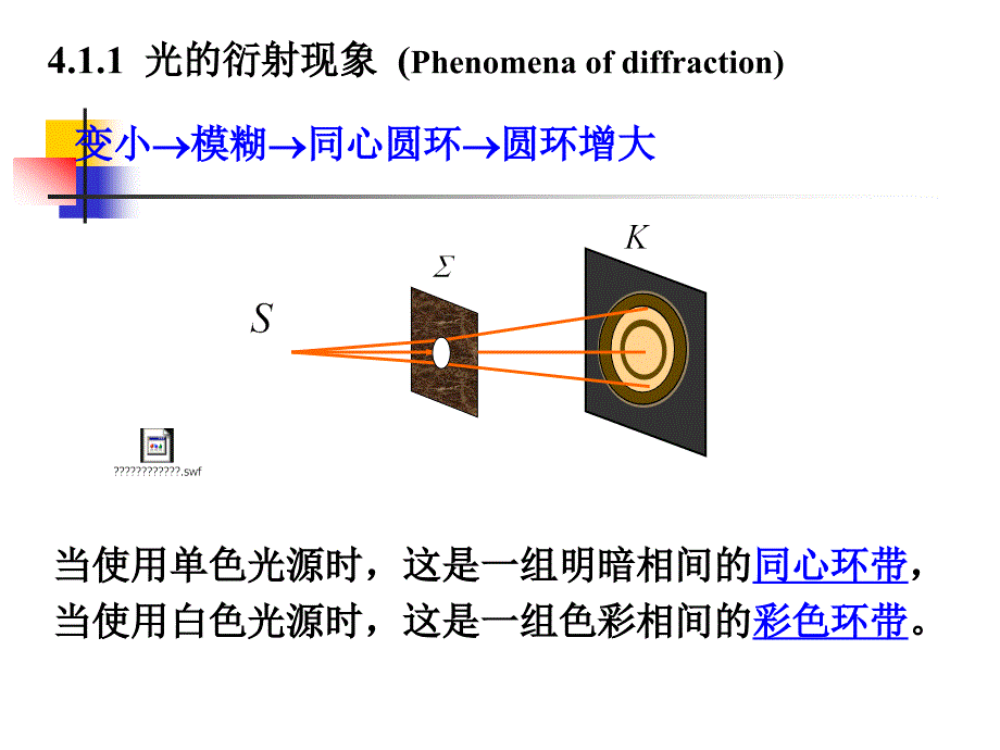 《衍射的基本原理》PPT课件_第4页