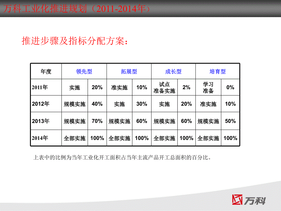 万科北京区域工厂化户型68P_第3页