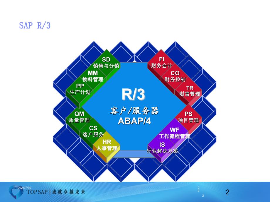 SAPCO模块基础培训.ppt_第2页