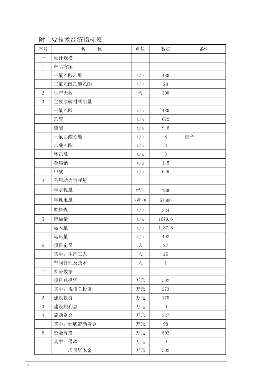 年产n万吨三氟乙酸乙酯、三氟乙酰乙酸乙酯化工投资可行性研究报告.doc_第4页