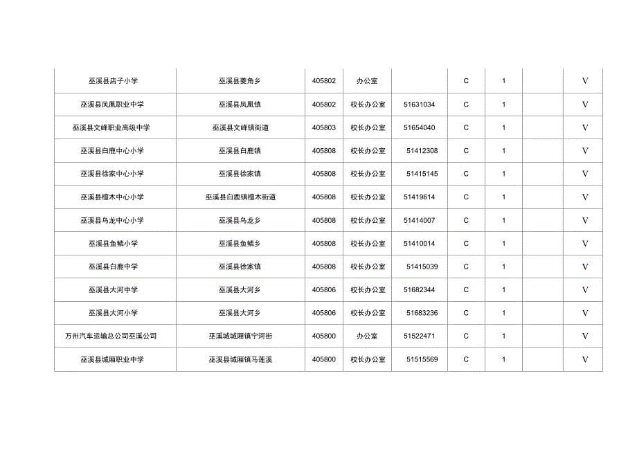 网员户发展情况统计表_第5页