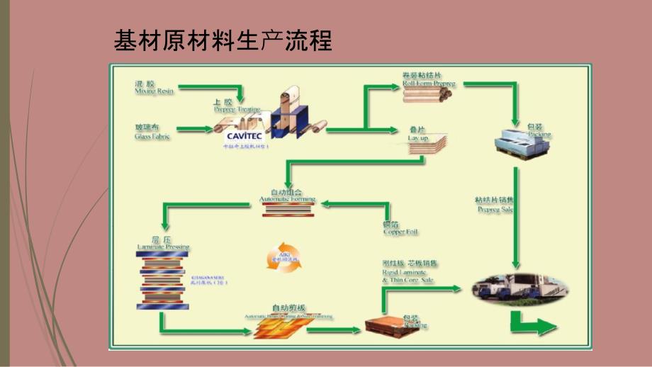 PCB板材特性参数详解_第3页