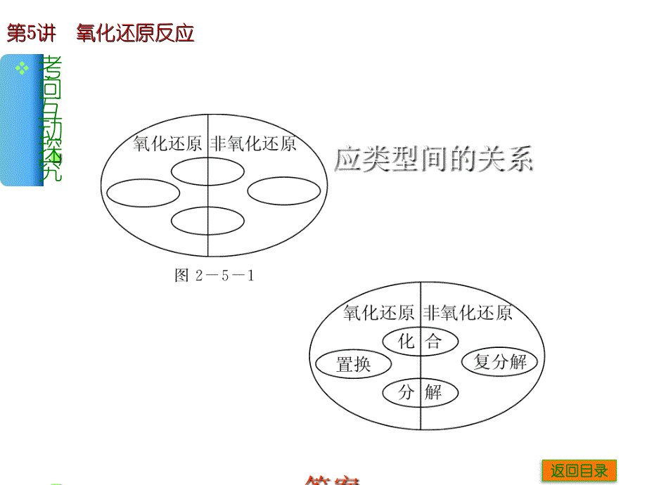 第5讲氧化还原反应_第3页