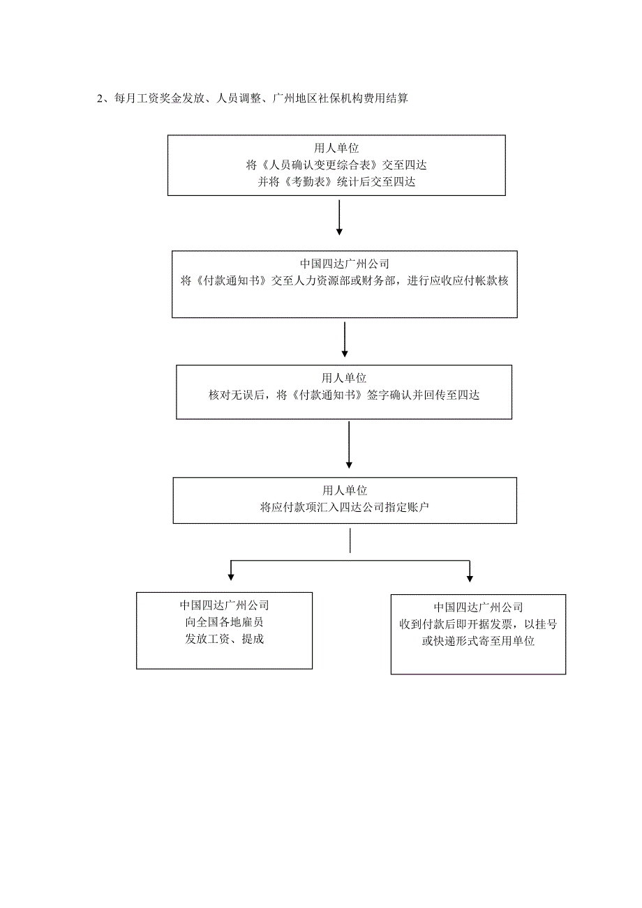 劳务派遣流程图.doc_第2页