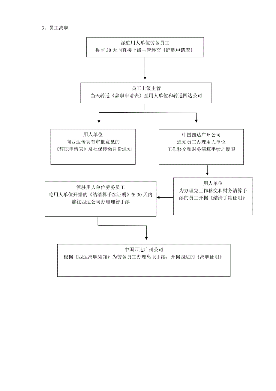 劳务派遣流程图.doc_第3页