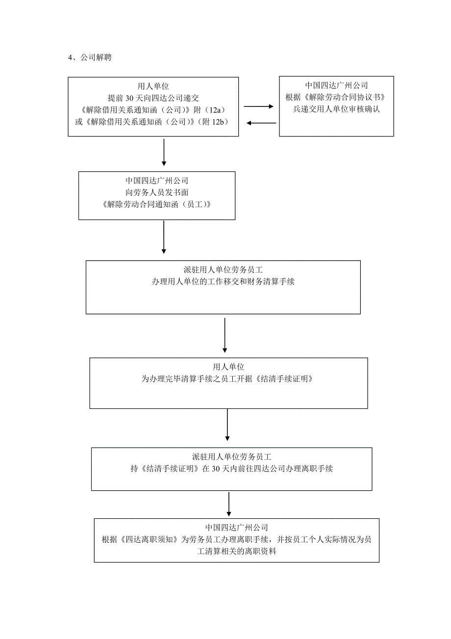 劳务派遣流程图.doc_第4页