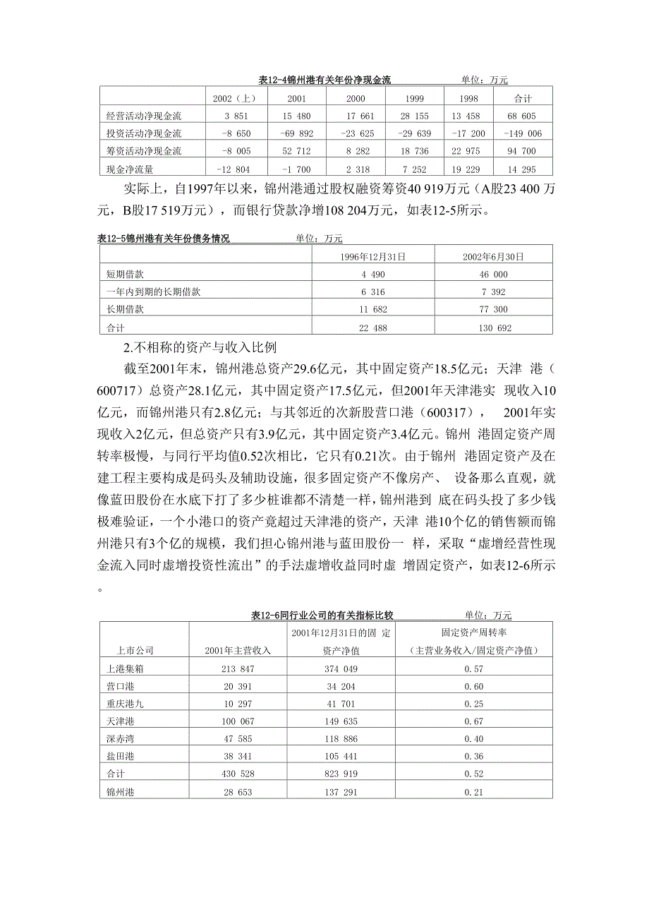 锦州港公司案例_第4页