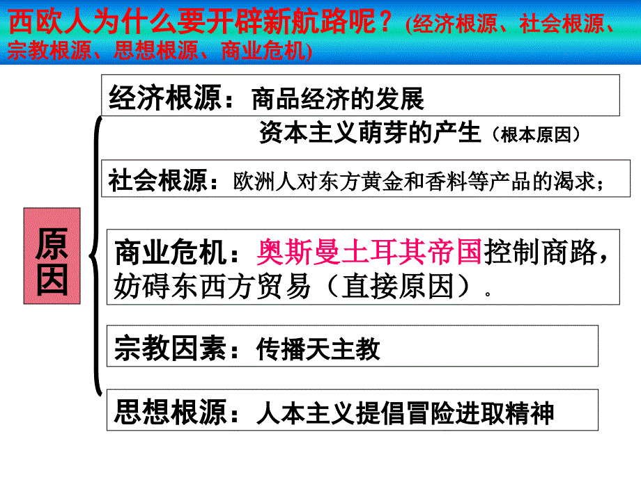 热点一新航路开辟_第2页