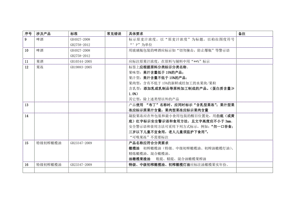 2023年食品技能竞赛宝典_第2页