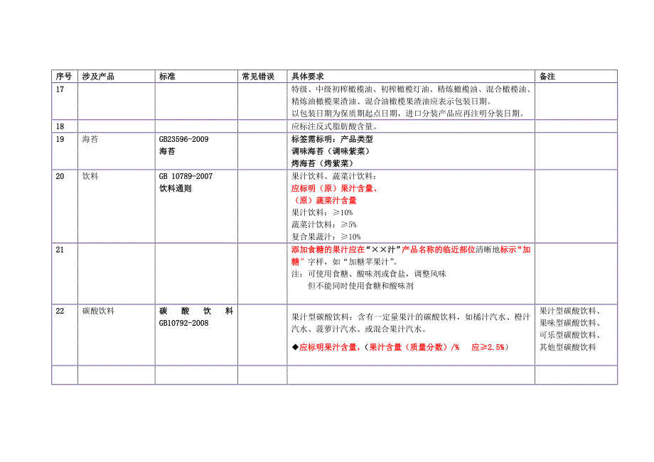 2023年食品技能竞赛宝典_第3页