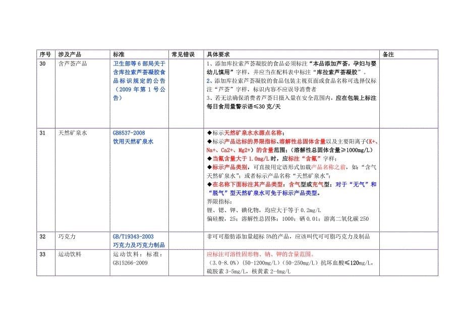 2023年食品技能竞赛宝典_第5页