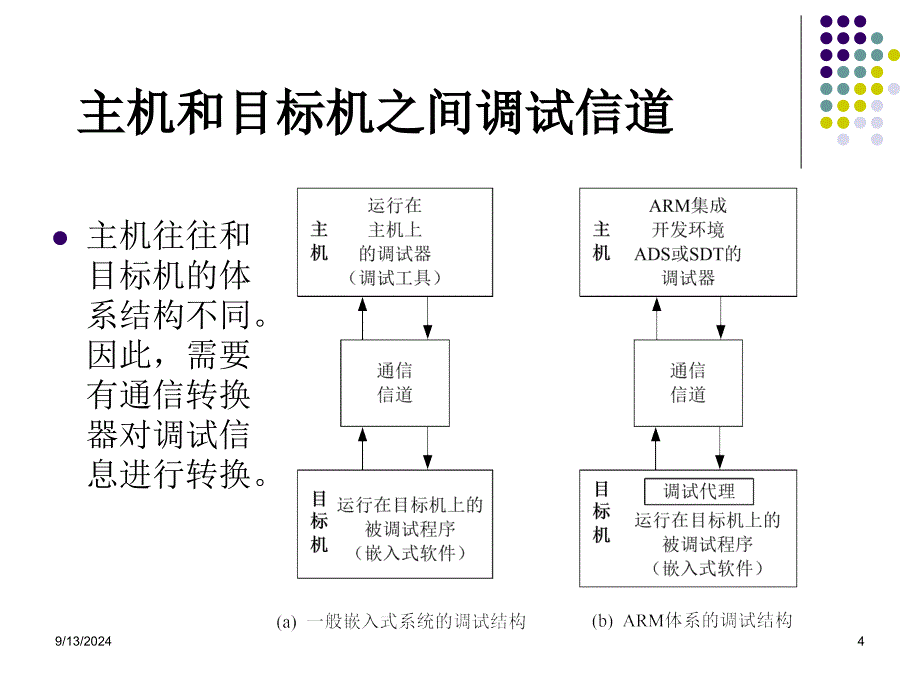 3嵌入式调试技术_第4页