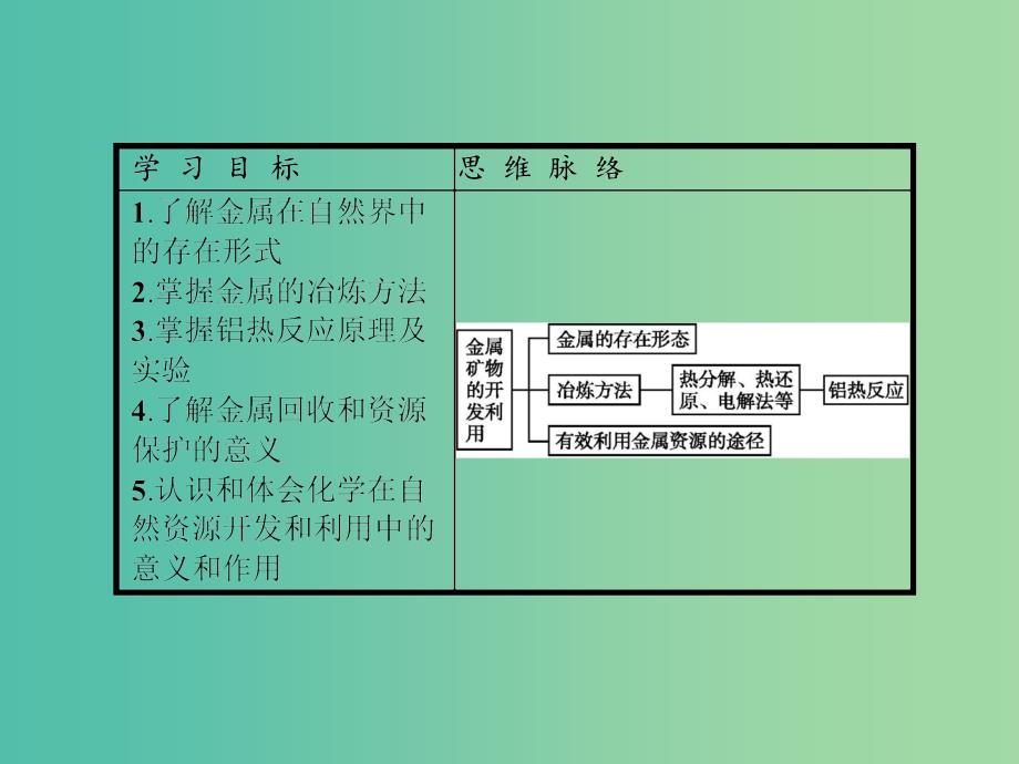 高中化学 第四章 化学与自然资源的开发利用 4.1.1 金属矿物的开发利用课件 新人教版必修2.ppt_第4页