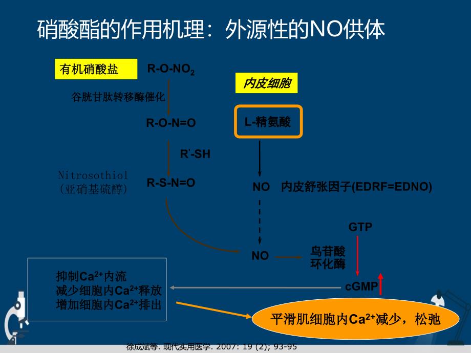 硝酸酯类药物静脉应用建议详解演示文稿课件_第4页