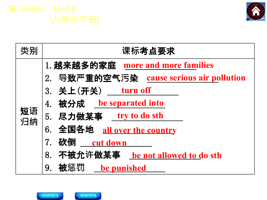 【2015中考复习方案】（译林牛津版&amp;amp#183;全国）2015届九年级英语复习课件（自学反馈+重点突破）：第16课时　Unit8[八年级下册]（共30张PPT）_第3页