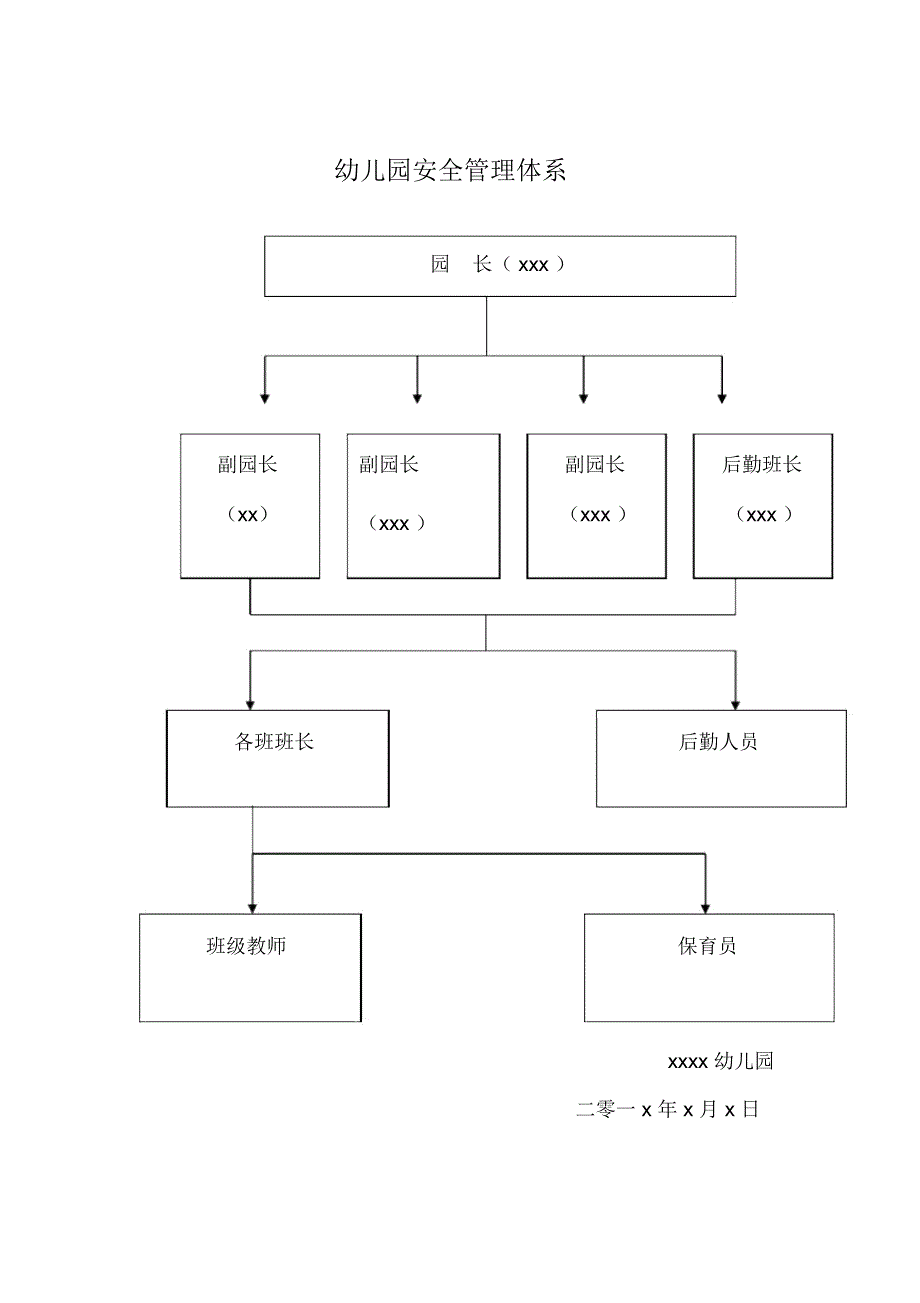 幼儿园安全管理体系电子教案_第1页