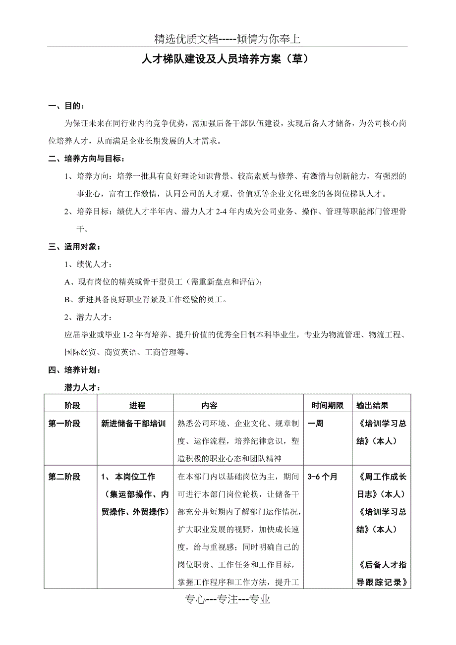 某公司人才梯队培养方案_第1页