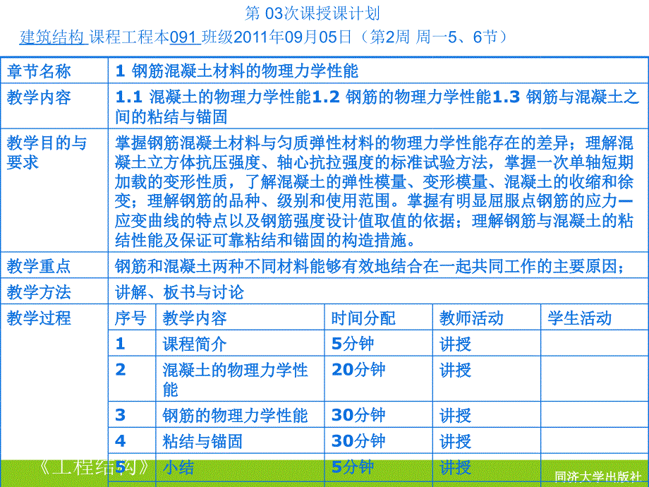 2019最新02钢筋混凝土结构计算基本原理数学ppt课件_第2页