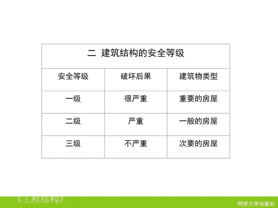 2019最新02钢筋混凝土结构计算基本原理数学ppt课件_第5页