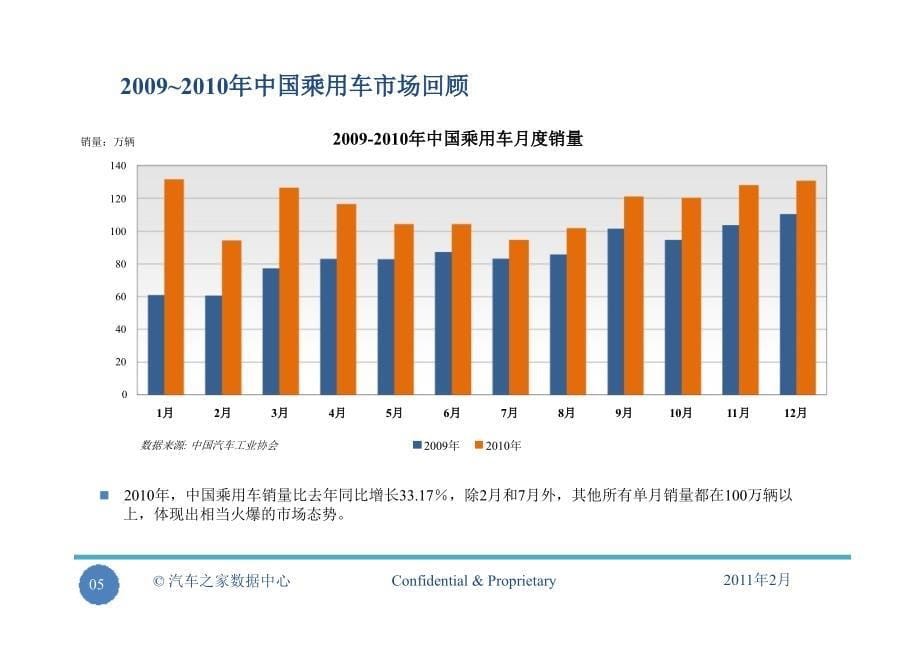 汽车之家汽车行业报告_第5页