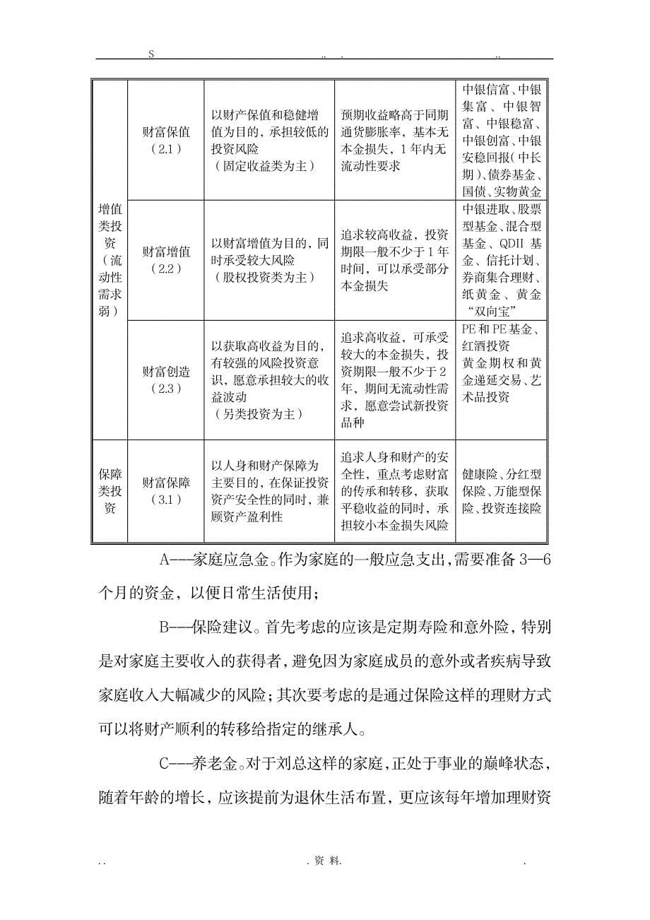 私人银行客户资产配置模版_金融证券-金融资料_第5页