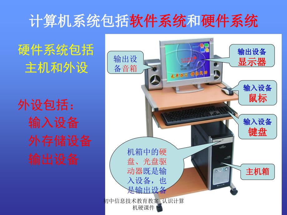 初中信息技术教育教案_认识计算机硬课件_第3页